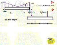 محاسبه ی واکنش تکیه گاهی درس استاتیک رشته ی انجنیری سیول از گروپ انجنیری برادران حیدری (انجنیر فرهاد حیدری)
