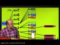 یادگیری روش آفبا با استاد شیروانی در کم ترین زمان ممکن!!!