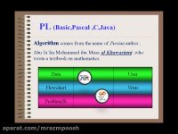 آموزش مفاهیم فناوری اطلاعات - آشنایی با مباحث نرم افزار