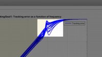 آموزش تولباکس کنترل مقاوم در نرم افزار MATLAB