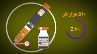 راه اندازی سامانه  ای برای دسترسی راحت تر مردم به انسولین