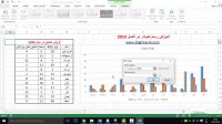 آموزش رسم نمودار در اکسل ۲۰۱۳