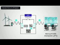 یو پی اس چیست؟