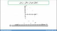 جلسه 7 فیزیک دوازدهم-نمودار مکان زمان 1 - مدرس محمد پوررضا