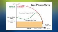 Motor Basics