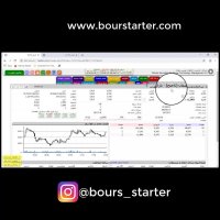 حق تقدم در بورس