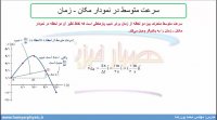 جلسه 9 فیزیک دوازدهم-سرعت  متوسط در نمودار مکان زمان - مدرس محمد پوررضا