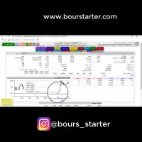تله در صف فروش