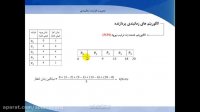 فیلم آموزش درس سیستم عامل به زبان ساده