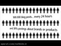 روند رشد شبکه های اجتماعی مجازی