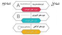 کاربرد فتوشاپ