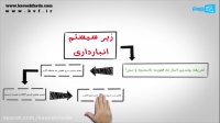 نرم افزار حسابداری | نرم افزار حسابداری شرکتی | کاوش فردا