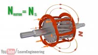 How does an Induction Motor work ?