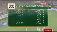آخرین رنکینگ فوتبال جهان و صعود ایران