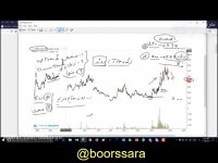 آموزش بورس قسمت پنج