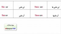 آمادگی جهت آزمون آیلتس IELTS-لغات آیلتس-گرامر آیلتس-مصاحبه آیلتس