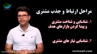 مراحل جذب مشتری |فروش بیشتر با جذب مشتری بیشتر