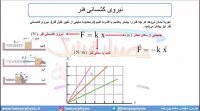 جلسه 109 فیزیک دوازدهم - نیروی کشسانی فنر 1 - مدرس محمد پوررضا
