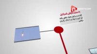 شعار مرگ بر آمریکا واهمیت آن