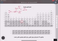 ذرات زیر اتمی - جدول تناوبی - ایزوتوپ‌ها - علوم نهم - محسن هادی شیمی کنکور