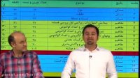 بهترین منبع آموزش شیمی که شما را به آرزوهایتان میرساند|شیمی حرف آخر