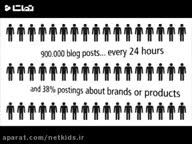 روند رشد شبکه های اجتماعی مجازی