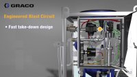 معرفی سندبلاست تر شرکت گراکو توسط گروه airless2.irصادقلو 09121796541