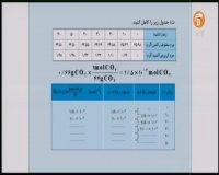 درس شیمی پایه یازدهم تجربی و ریاضی - پنجشنبه 29 اسفند