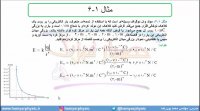 جلسه 33 فیزیک یازدهم-میدان الکتریکی 3 حل مثال 6 و تمرین 1- مدرس محمد پوررضا