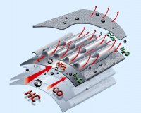 فرایند کاتالیزور اگزوز