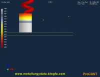 شبیه سازی انجماد سلکتور تک کریستال