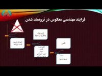 مدرسه توانگری(ثروتمند شدن با مهندسی معکوس)