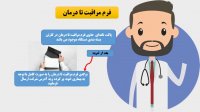 فرم مراقبت تا درمان