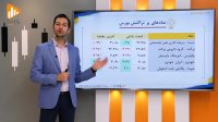گزارش روز بورس و فرابورس 15دی با مجتبی سلطانی