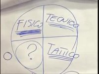 تدریس فوتبال با جیانی دی بیاسی