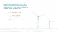ABB solutions for wind generation