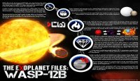 سیاره فراخورشیدی " WASP-12b  " کشف شد