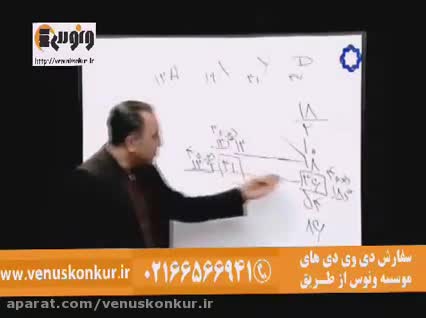 شیمی_تعیین موقعیت جدول تناوبی_رادمان مهر_موسسه ونوس