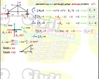 محاسبه ی قوه های داخلی خرپا (تراس) درس استاتیک رشته ی انجنیری سیول از گروپ انجنیری برادران حیدری (انجنیر فرهاد حیدری)