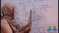 Electric Motor (Physics - class 7,8,9,10)