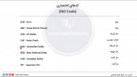 آموزش فارکس - ISO CODE کدها و نمادها
