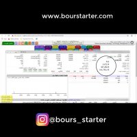 حجم مشکوک معاملات