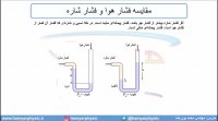 جلسه 75 فیزیک دهم - فشار در شاره‌ها 7 و مانومتر - مدرس محمد پوررضا