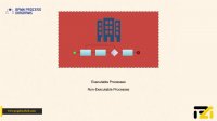آموزش BPMN - قسمت 19: نمودارهای فرایندی در BPMN