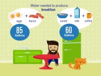 ردپای آب شما چقدر است؟