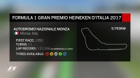 2017 Italian Grand Prix | Virtual Circuit Guide