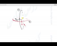 کنکور پایه رشته ریاضی (یازدهم)- محاسبه میدان مغناطیسی یک پیچه مسطح