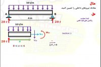 محاسبه ی قوه ی داخلی درس استاتیک رشته ی انجنیری سیول از گروپ انجنیری برادران حیدری (انجنیر فرهاد حیدری)
