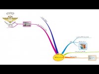 نقشه ذهنی پیش فرض های NLP