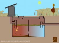 قیمت سپتیک تانک پلی اتیلنی-قیمت چربی گیر پلی اتیلنی-سپتیک تانک و چربی گیر پلی اتیلن دوجداره دفنی-محاسبه ظرفیت و حجم سپتیک تانک - محاسبه ظرفیت و حجم  چربی گیر-دستگاه تصفیه اب و فاضلاب